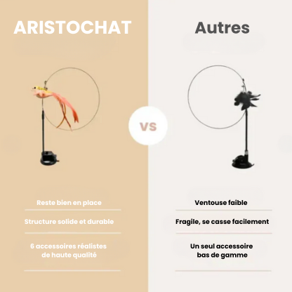 KIT DU CHASSEUR - Aristochat